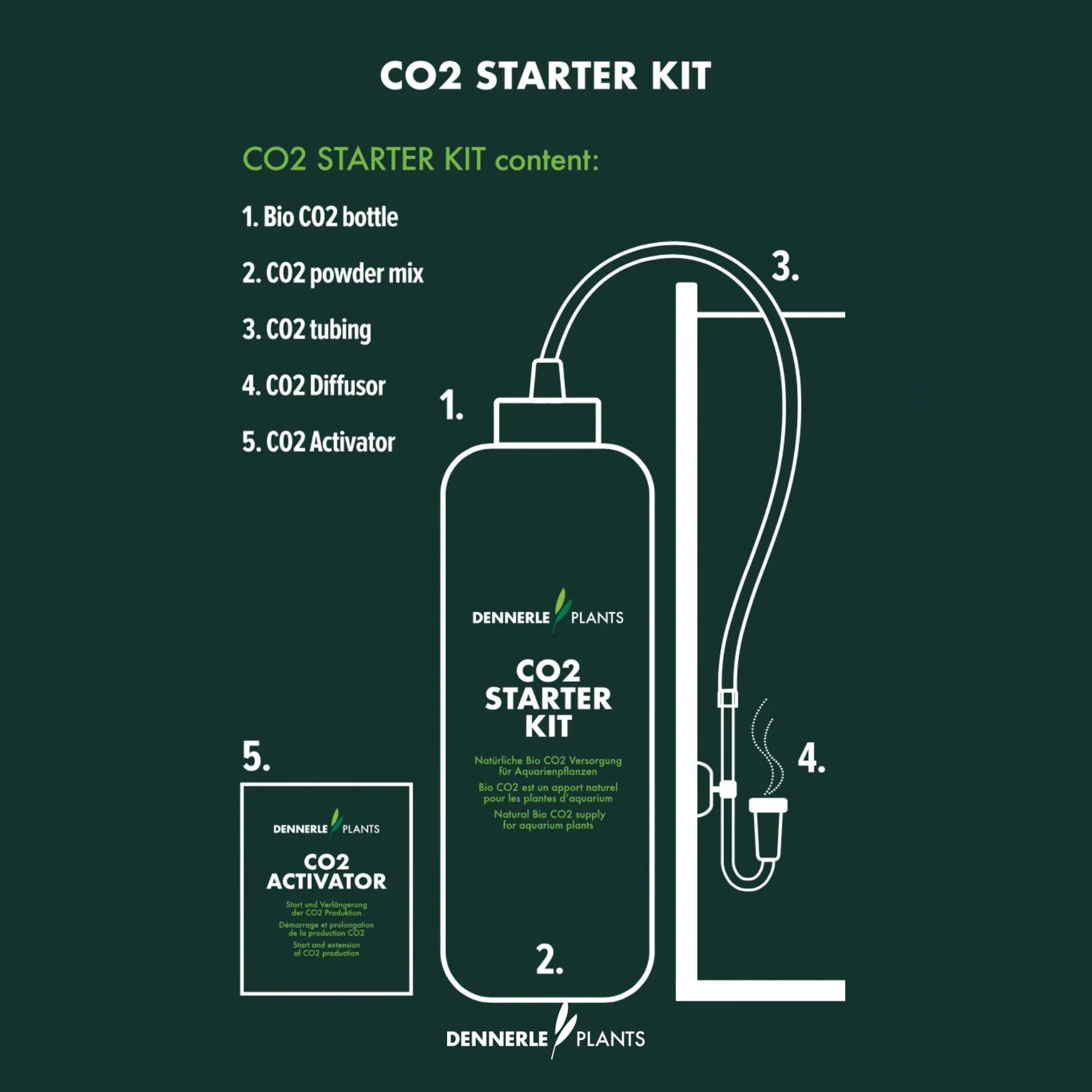 CO2 Starter Kit CO2
